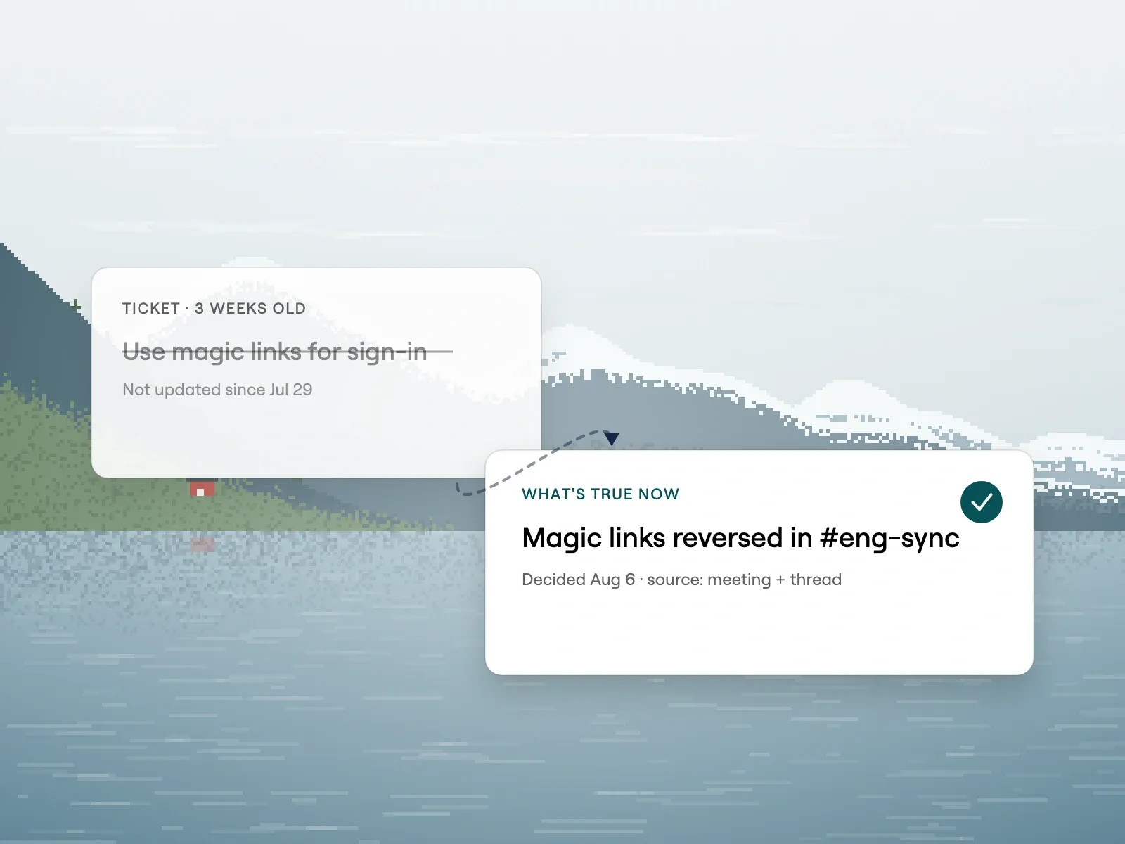 A faded ticket reading "Use magic links for sign-in", struck through and not updated since July, beside a current, checked answer reading "Magic links reversed in